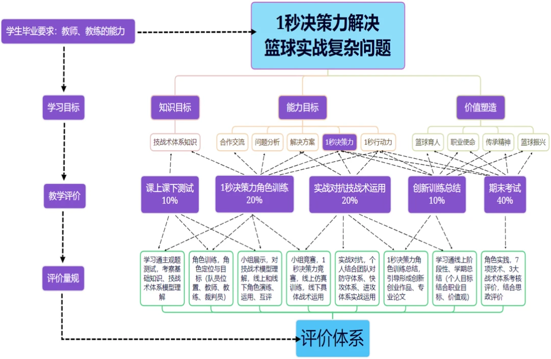 如何使用创新科技设备监测篮球运动员的训练数据_2